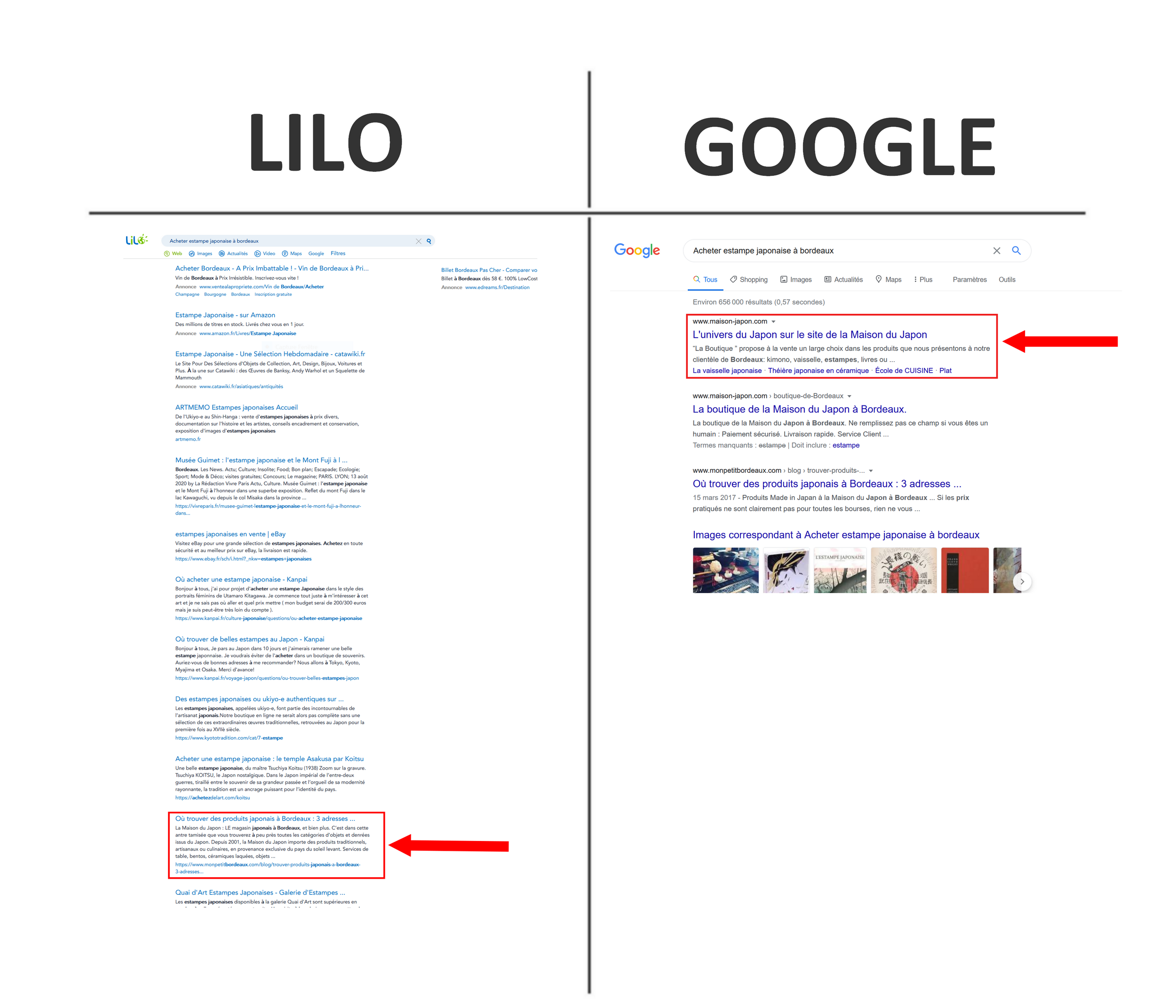 Comparaison pertinence résultats Lilo vs Google